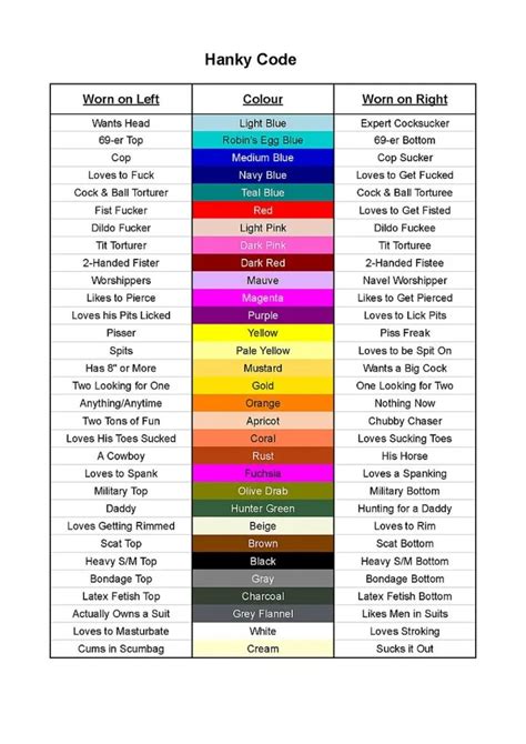 hanky code chart|Gay Hanky Codes .